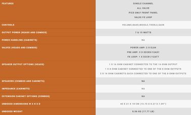 15W/7W Orange Tolex Tube Guitar Amplifier Head Volume, Bass, Middle, Treble, Gain Controls with Valve FX Loop supplier